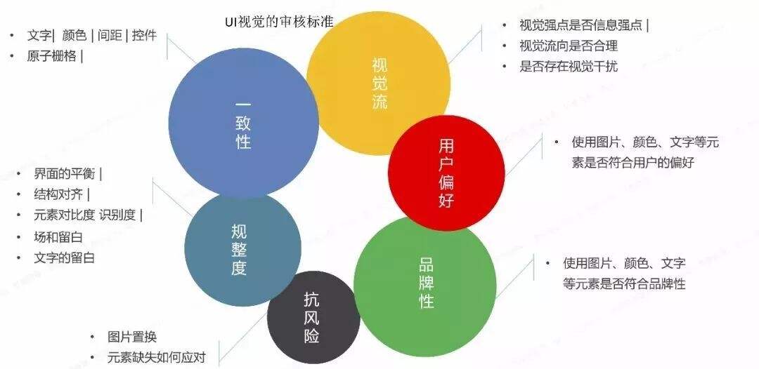 广告人干货库 三十份超超超实用的营销模型图!-广告人干货库