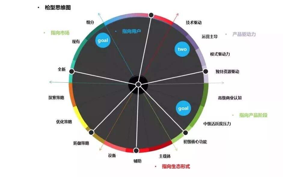 广告人干货库 三十份超超超实用的营销模型图!-广告人干货库