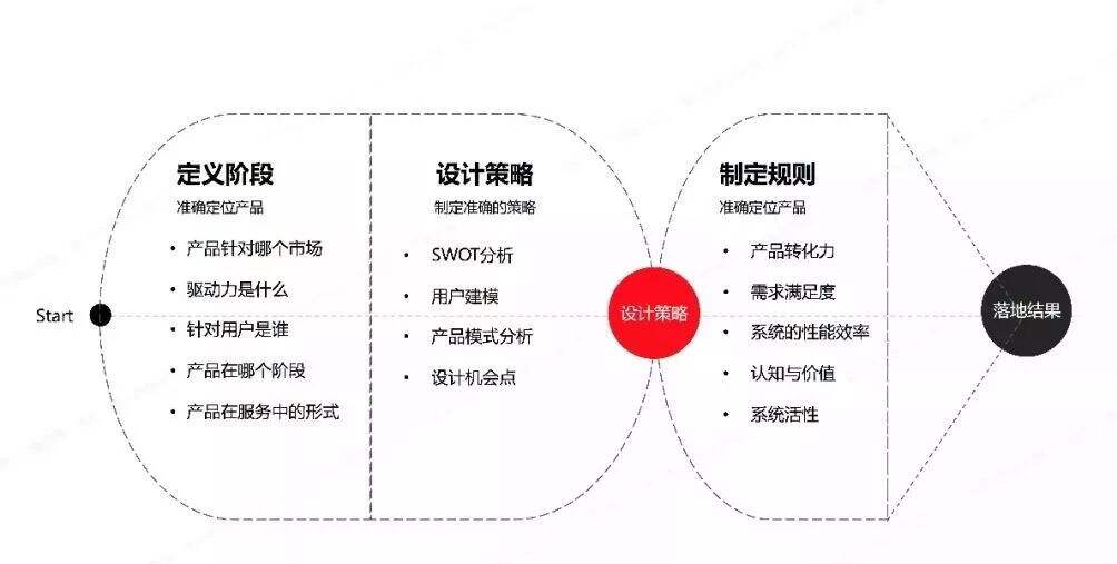 广告人干货库 三十份超超超实用的营销模型图!-广告人干货库