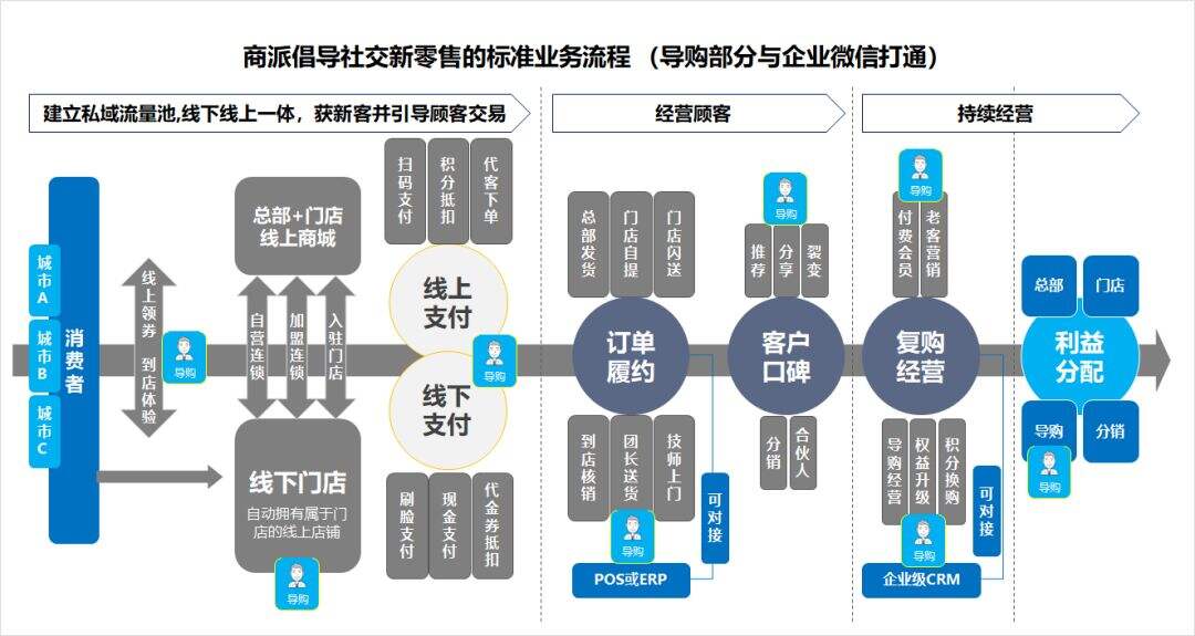 广告人干货库 三十份超超超实用的营销模型图!-广告人干货库