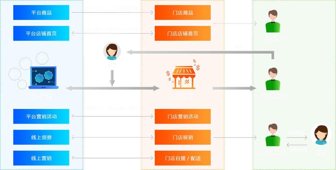 广告人干货库 三十份超超超实用的营销模型图!-广告人干货库