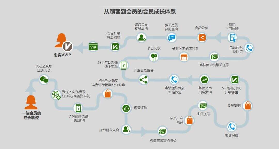 广告人干货库 三十份超超超实用的营销模型图!-广告人干货库