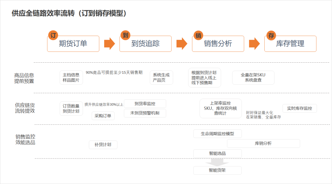 广告人干货库 三十份超超超实用的营销模型图!-广告人干货库