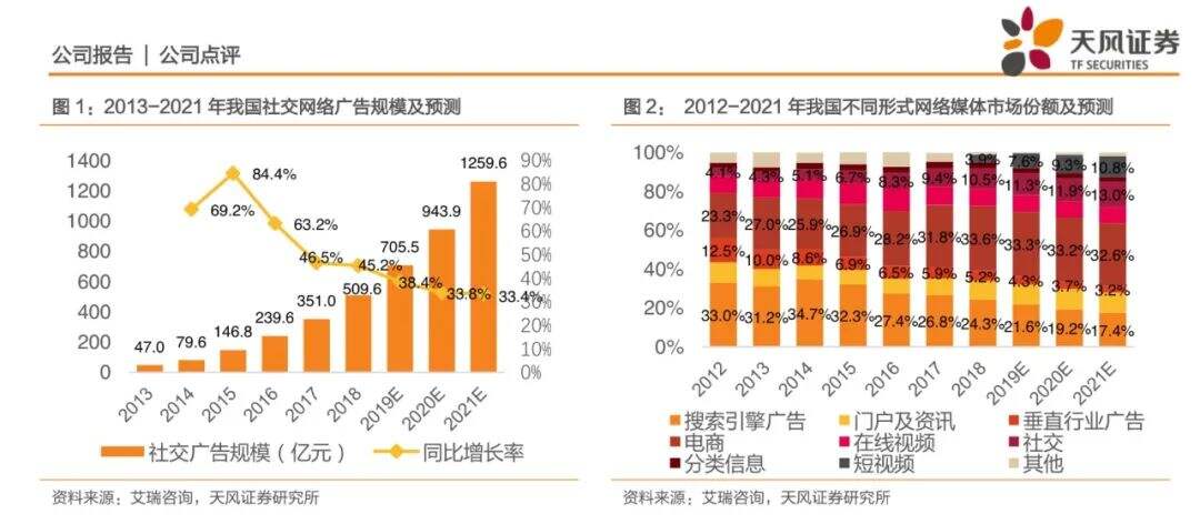 广告人干货库 研究了20个传统品牌和新品牌,总结这五种社交营销玩法!-广告人干货库