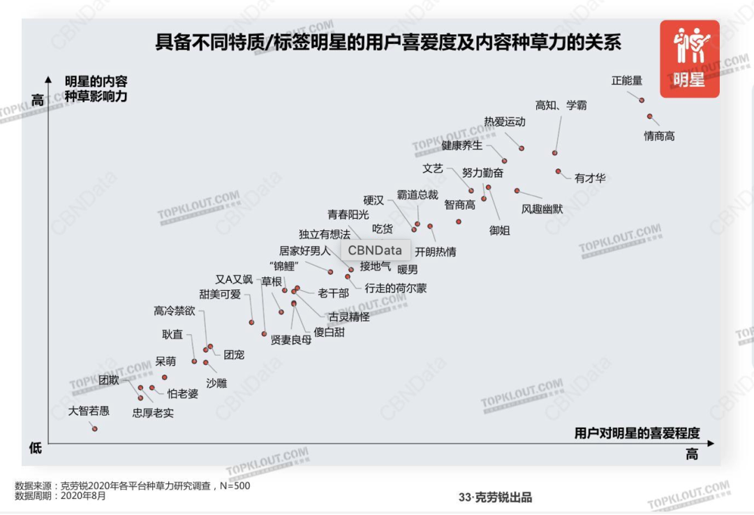广告人干货库 研究了20个传统品牌和新品牌,总结这五种社交营销玩法!-广告人干货库