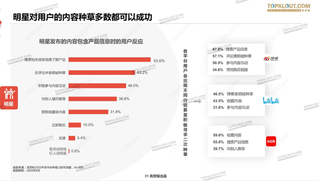 广告人干货库 研究了20个传统品牌和新品牌,总结这五种社交营销玩法!-广告人干货库