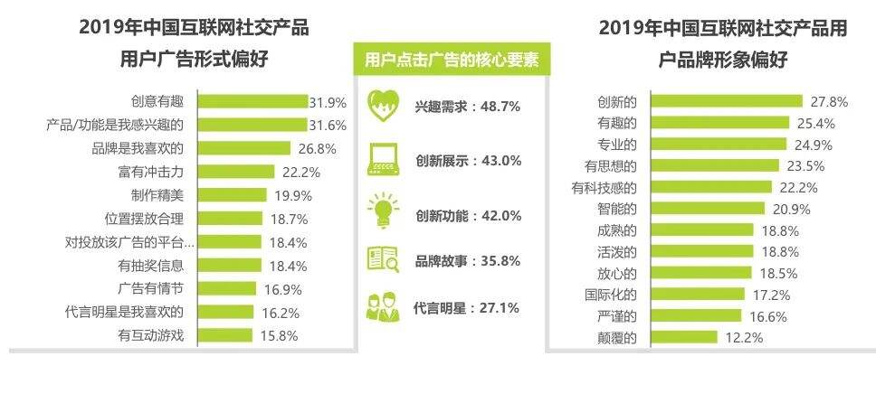 研究了20个传统品牌和新品牌，总结这五种社交营销玩法！-广告人干货库