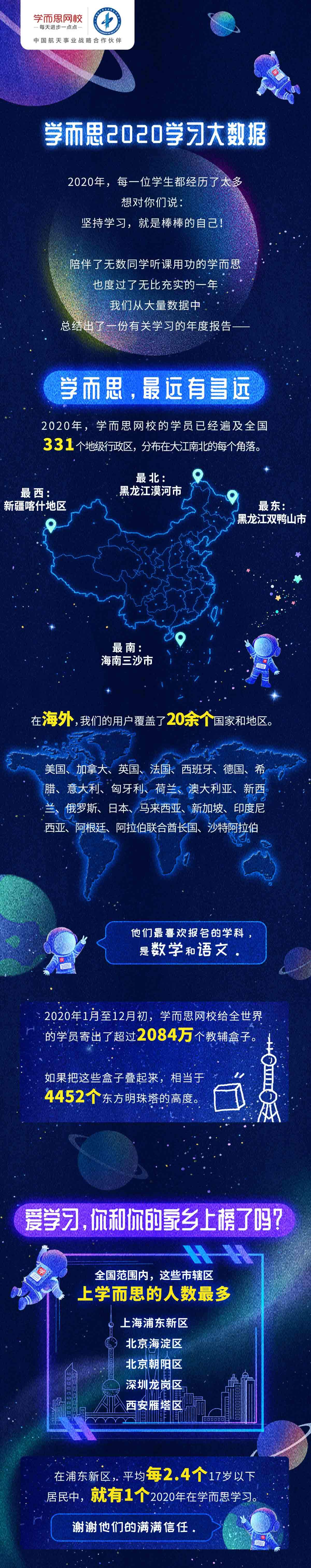 学而思网校发布年度学习报告，描绘进步宇宙-广告人干货库