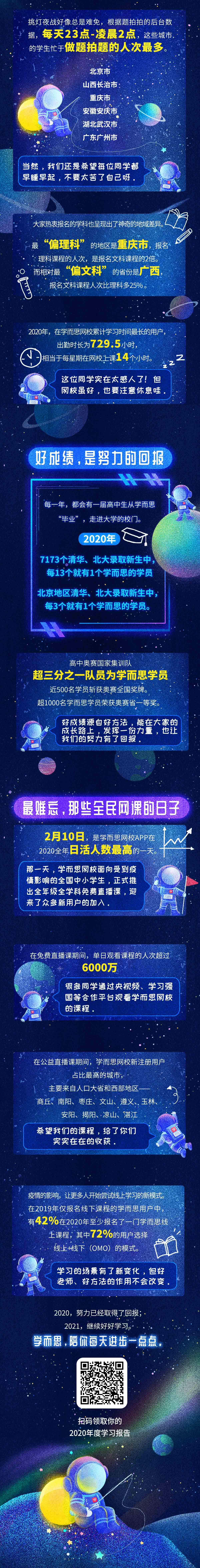 广告人干货库 学而思网校发布年度学习报告,描绘进步宇宙-广告人干货库