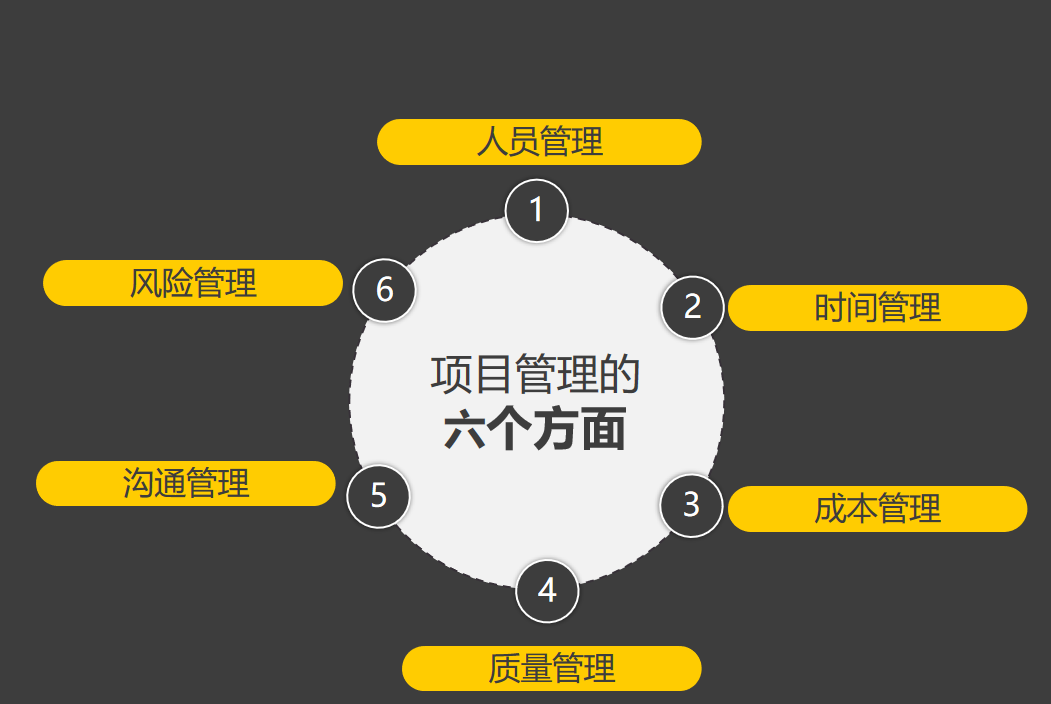 广告人干货库 广告人必备!价值3w的项目管理干货!文末可下载-广告人干货库