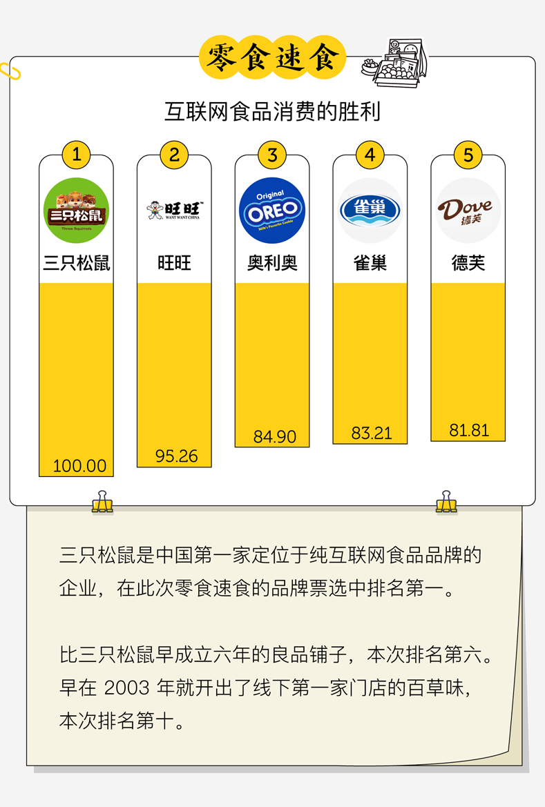 广告人干货库 中国人最爱的品牌,都在这了-广告人干货库