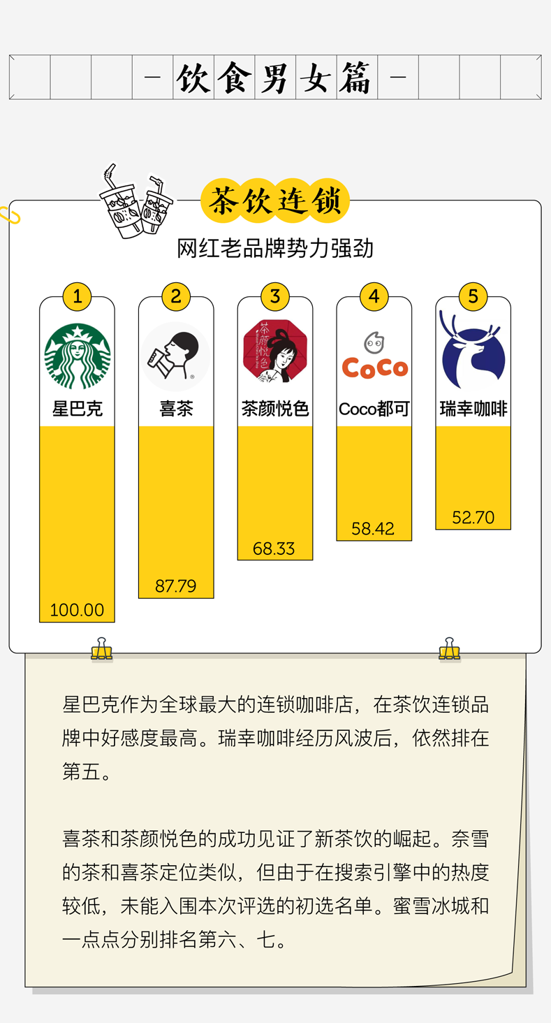 广告人干货库 中国人最爱的品牌,都在这了-广告人干货库