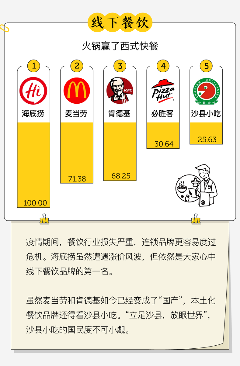 广告人干货库 中国人最爱的品牌,都在这了-广告人干货库