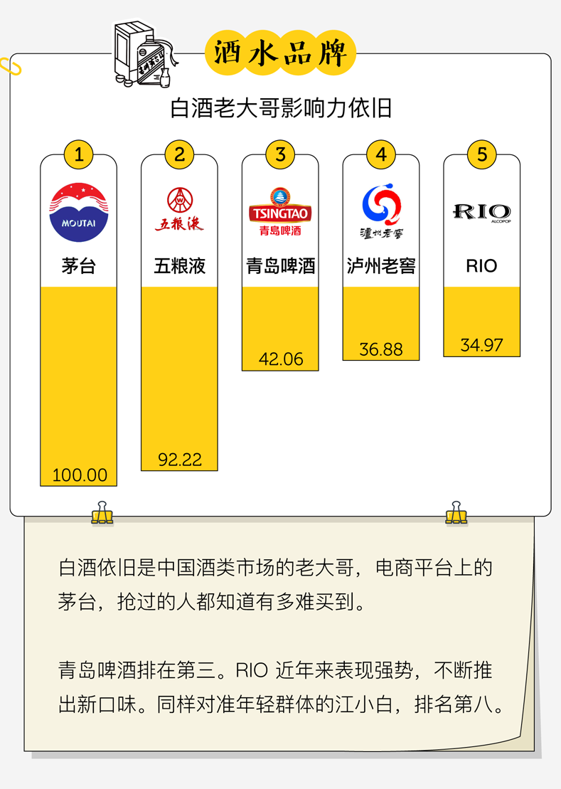 广告人干货库 中国人最爱的品牌,都在这了-广告人干货库
