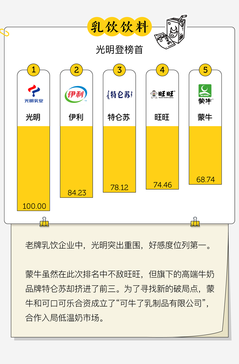广告人干货库 中国人最爱的品牌,都在这了-广告人干货库