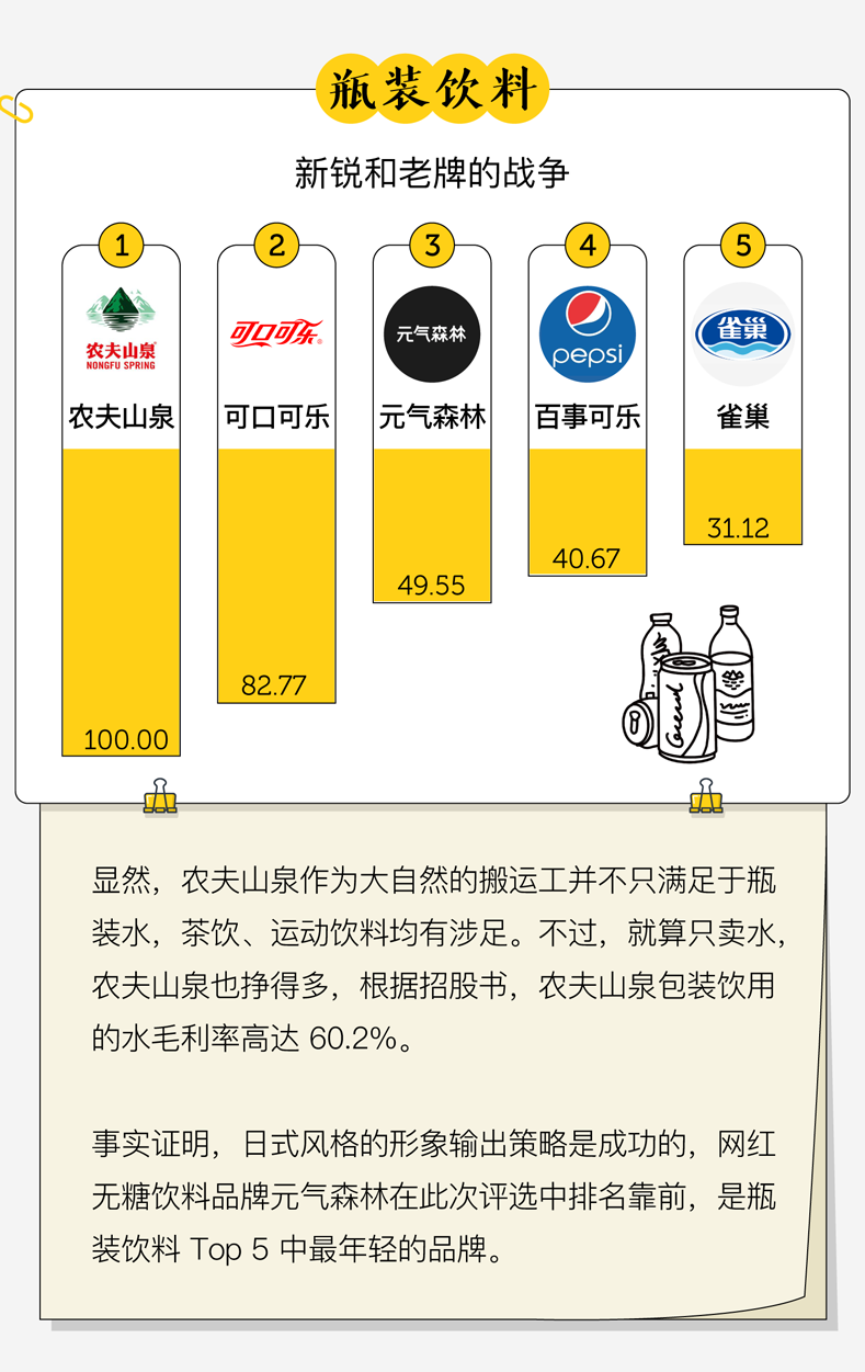 广告人干货库 中国人最爱的品牌,都在这了-广告人干货库
