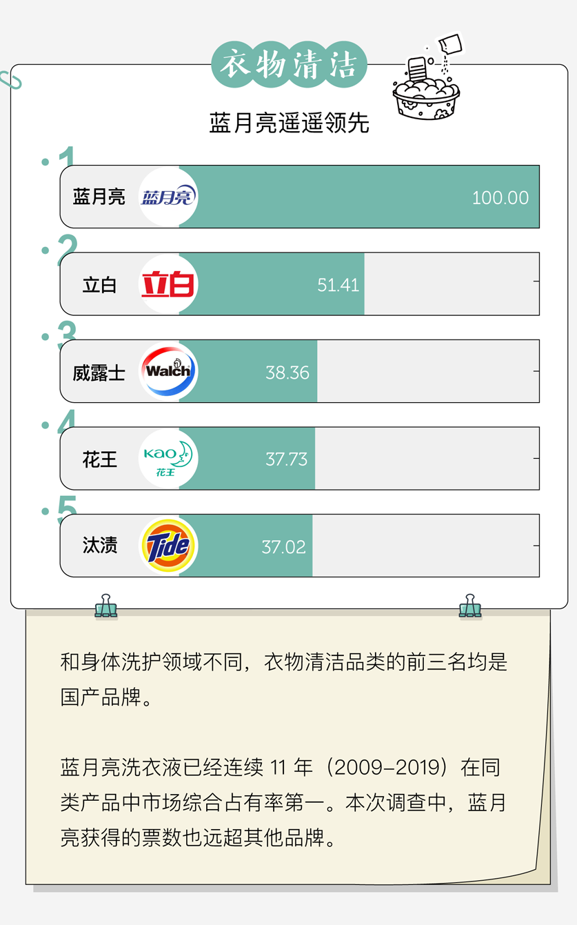 广告人干货库 中国人最爱的品牌,都在这了-广告人干货库