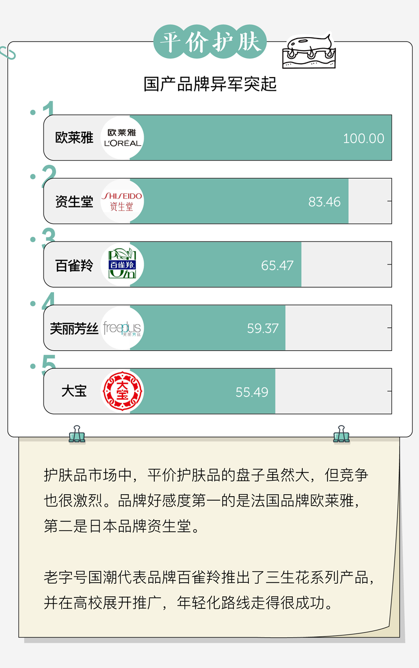 广告人干货库 中国人最爱的品牌,都在这了-广告人干货库