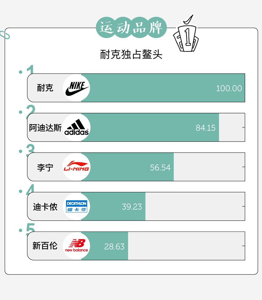 广告人干货库 中国人最爱的品牌,都在这了-广告人干货库