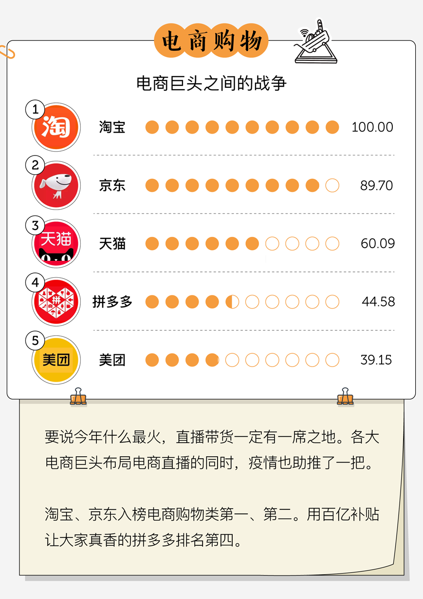 广告人干货库 中国人最爱的品牌,都在这了-广告人干货库