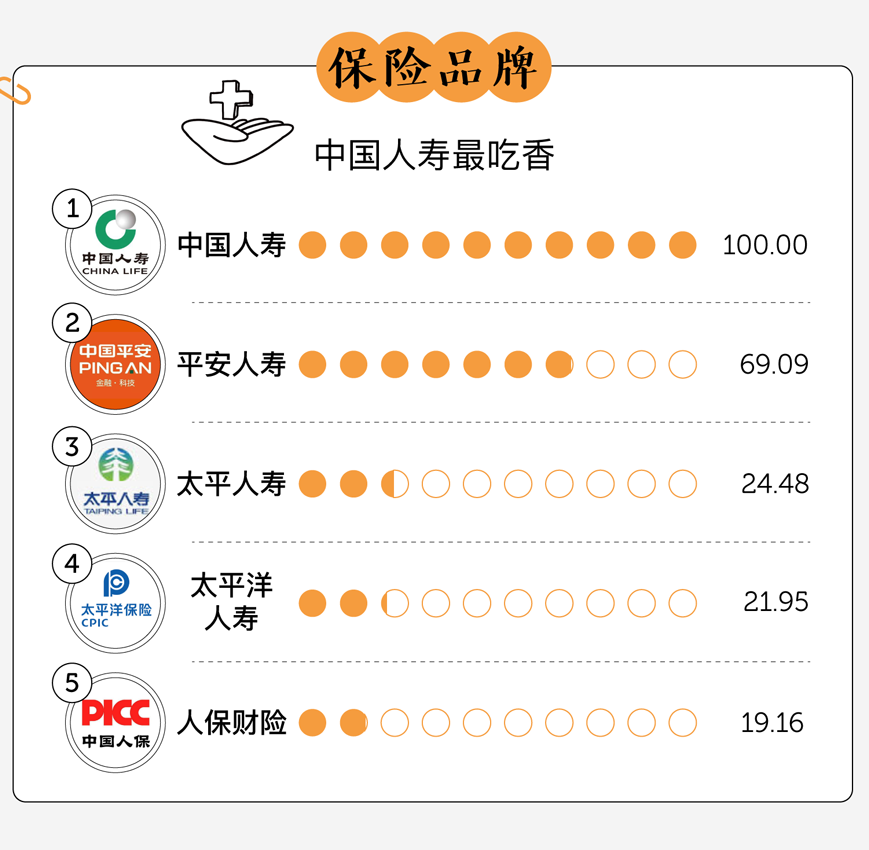 广告人干货库 中国人最爱的品牌,都在这了-广告人干货库