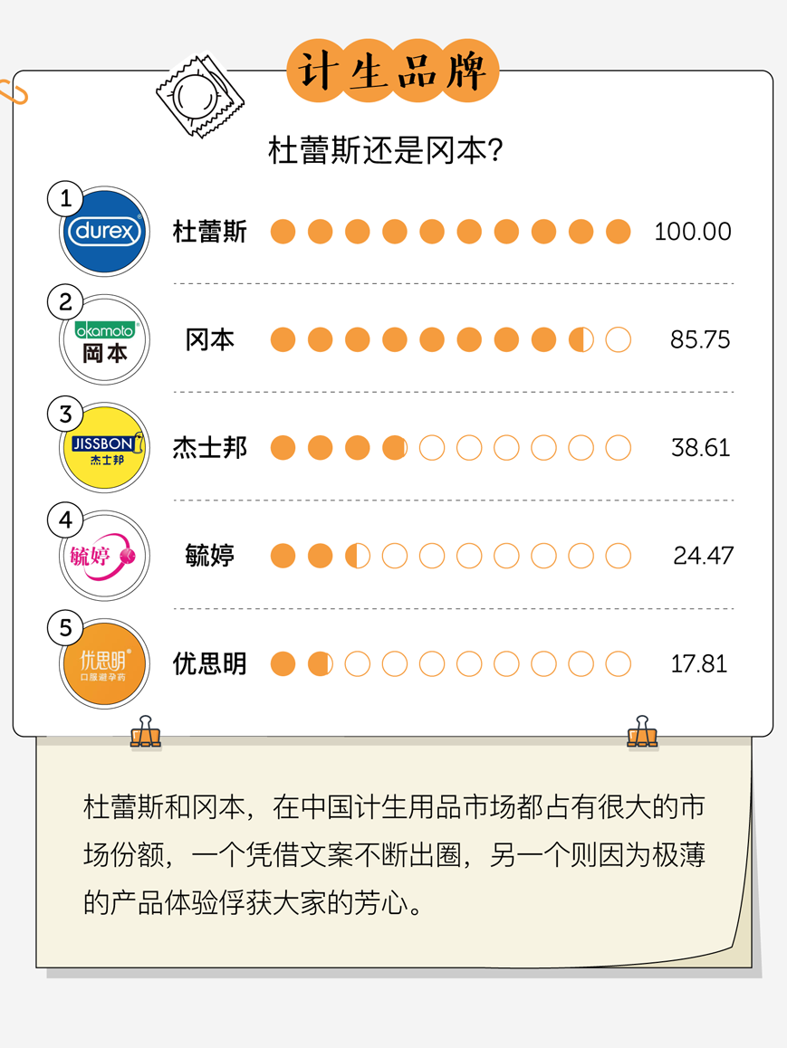 广告人干货库 中国人最爱的品牌,都在这了-广告人干货库