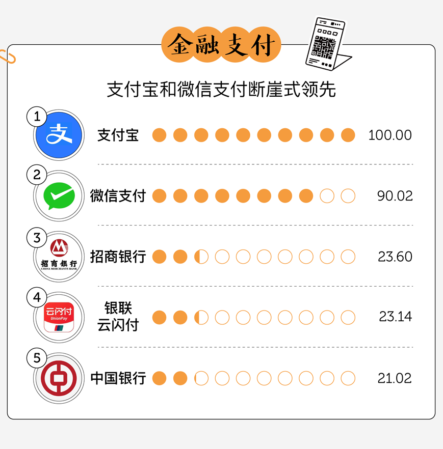 广告人干货库 中国人最爱的品牌,都在这了-广告人干货库