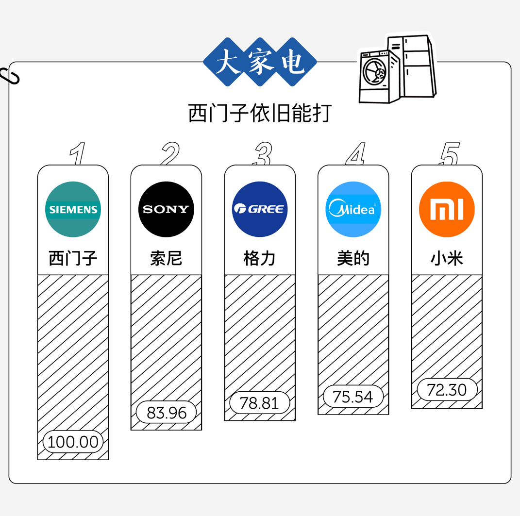 广告人干货库 中国人最爱的品牌,都在这了-广告人干货库