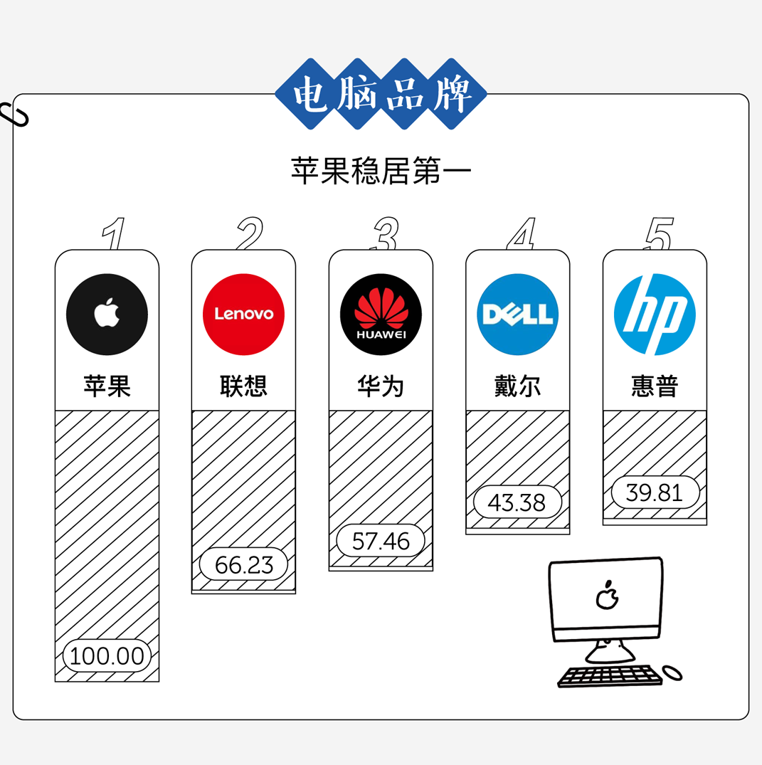 广告人干货库 中国人最爱的品牌,都在这了-广告人干货库