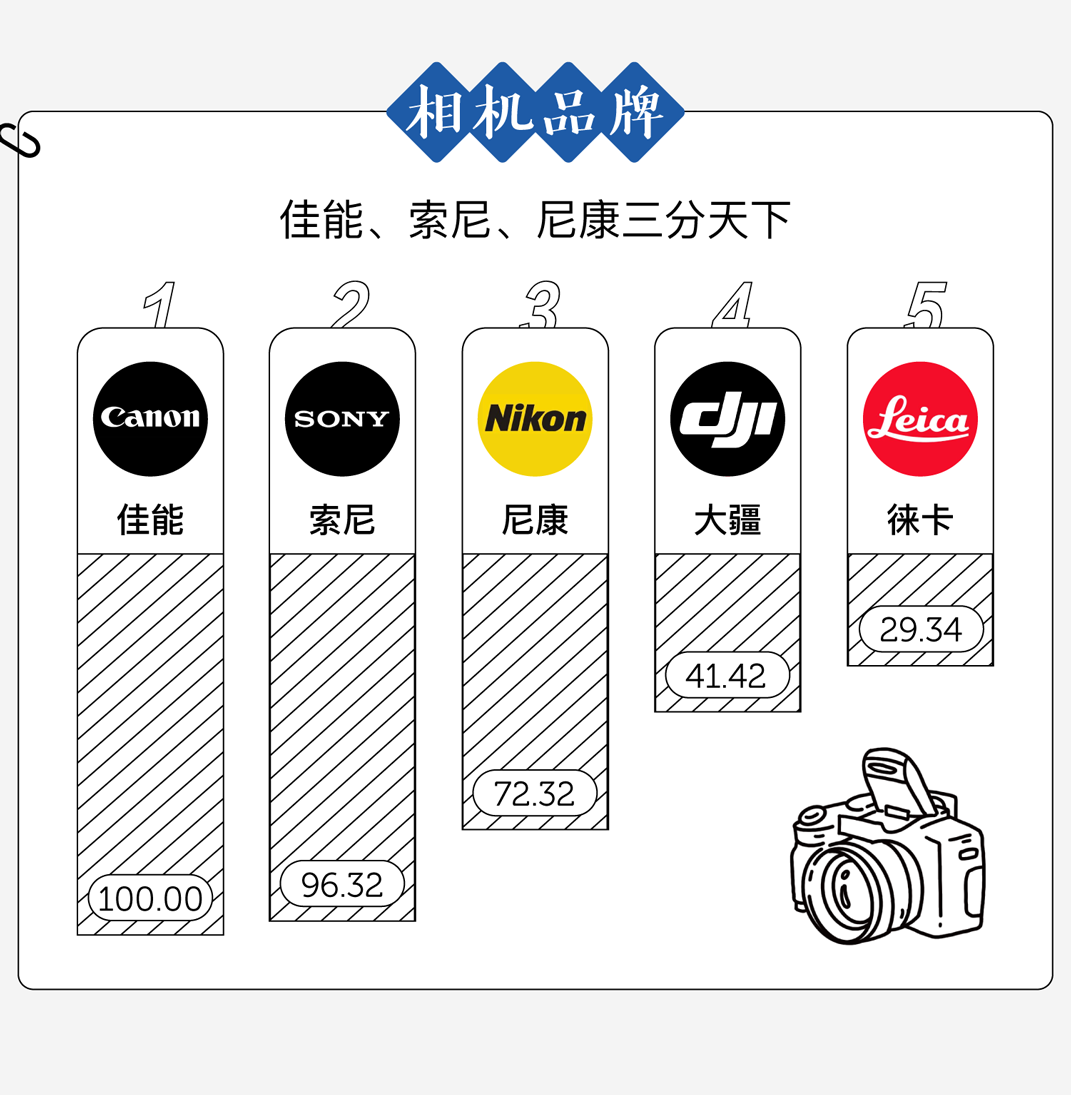广告人干货库 中国人最爱的品牌,都在这了-广告人干货库