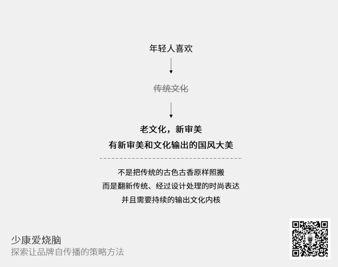 广告人干货库 这波国风潮,追不追?怎么追?-广告人干货库