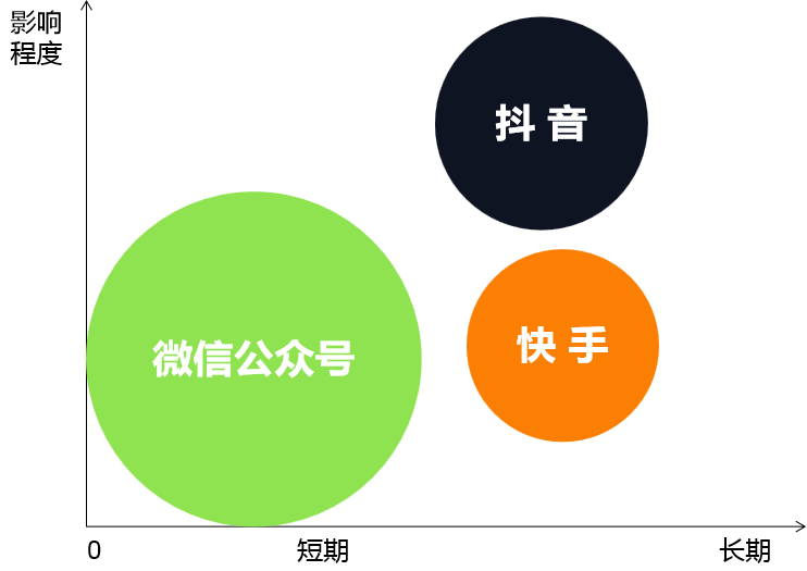 广告人干货库 关于做视频号的8点建议,值得收藏!-广告人干货库
