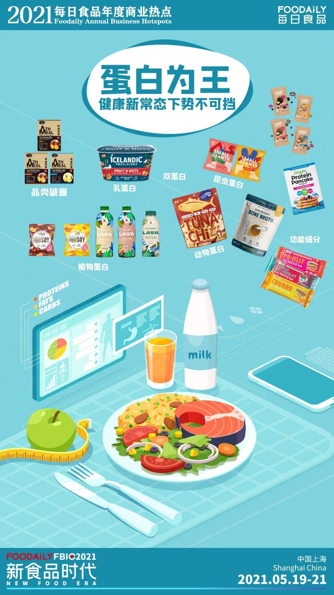 广告人干货库 一份食品新消费品牌的2021实操指南-广告人干货库