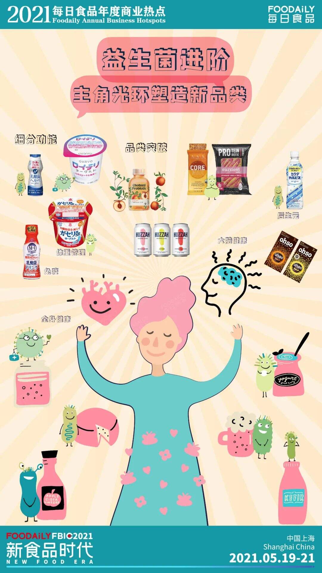 广告人干货库 一份食品新消费品牌的2021实操指南-广告人干货库