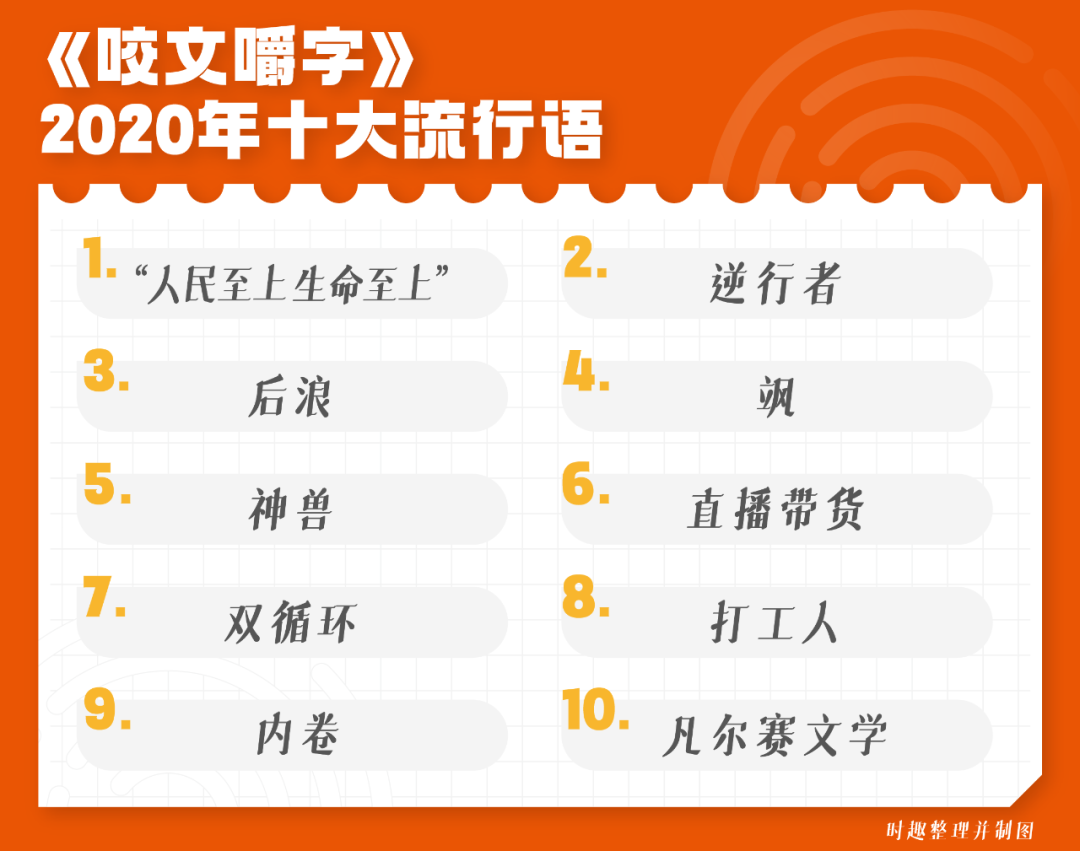 广告人干货库 各大媒体平台2020年度热词盘点大赏-广告人干货库