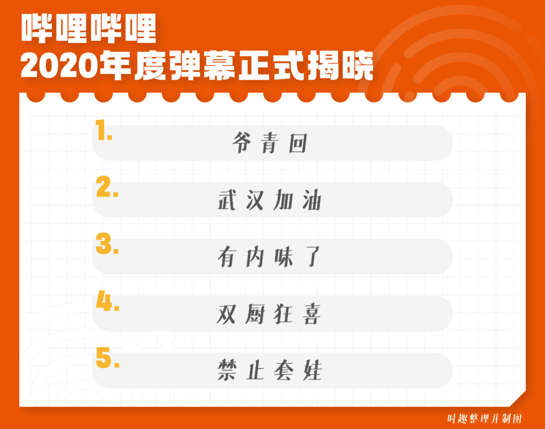 广告人干货库 各大媒体平台2020年度热词盘点大赏-广告人干货库
