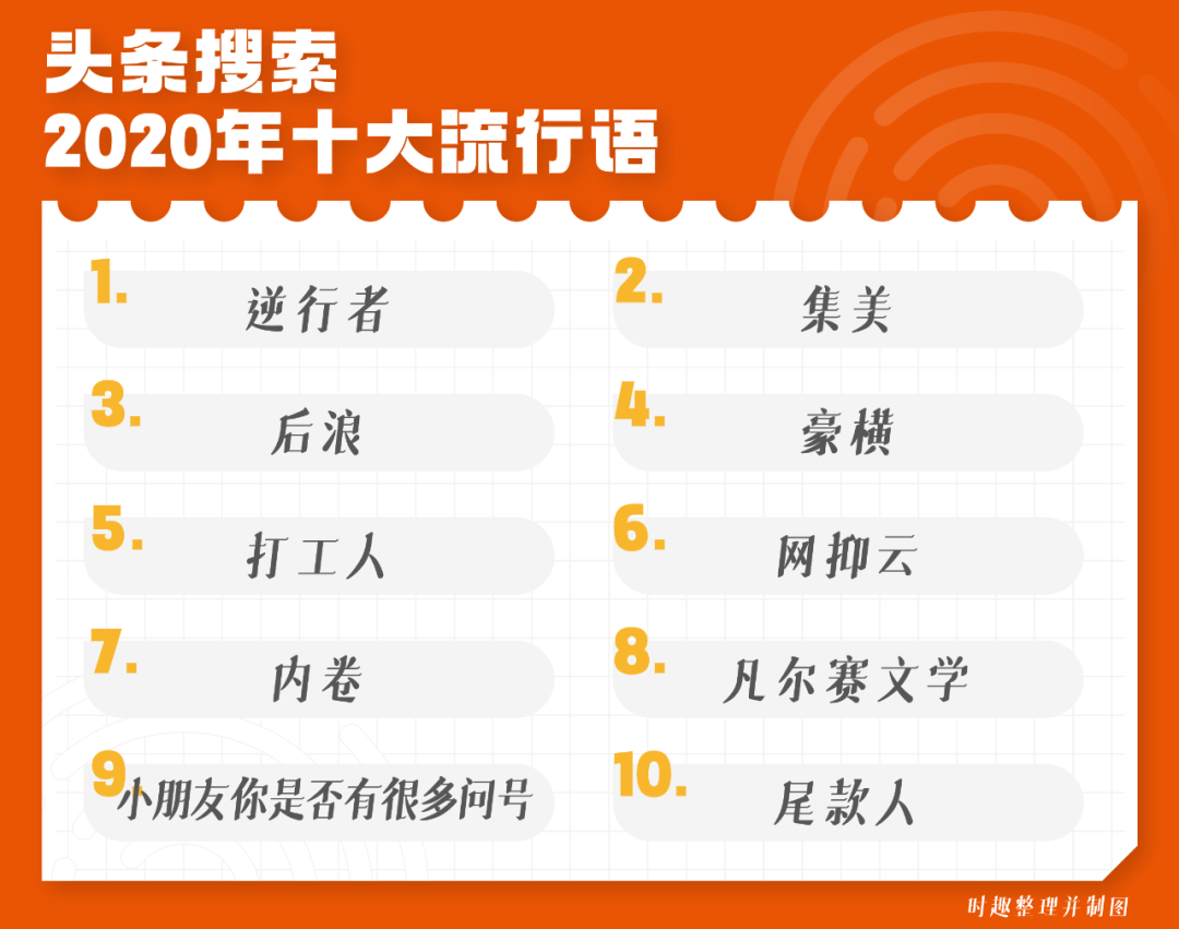 广告人干货库 各大媒体平台2020年度热词盘点大赏-广告人干货库