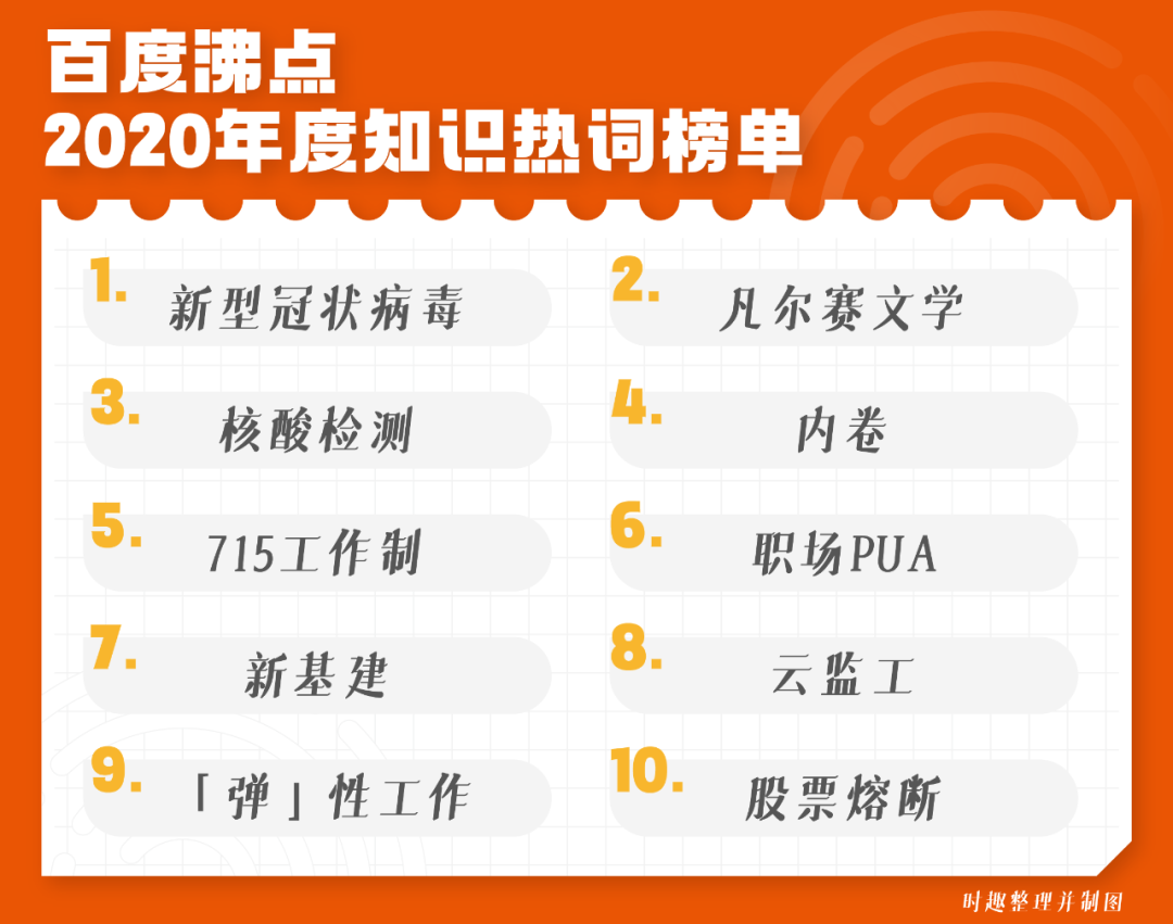 广告人干货库 各大媒体平台2020年度热词盘点大赏-广告人干货库