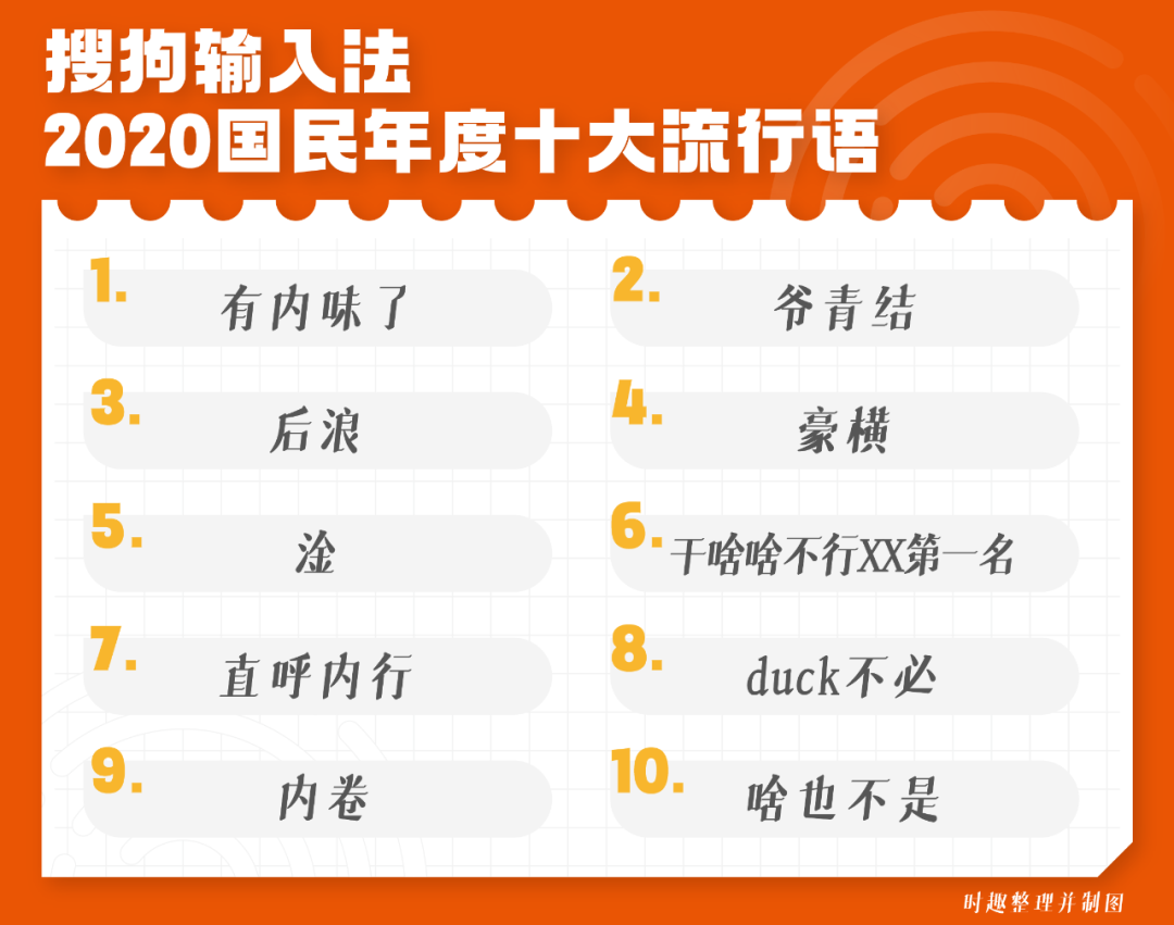 广告人干货库 各大媒体平台2020年度热词盘点大赏-广告人干货库