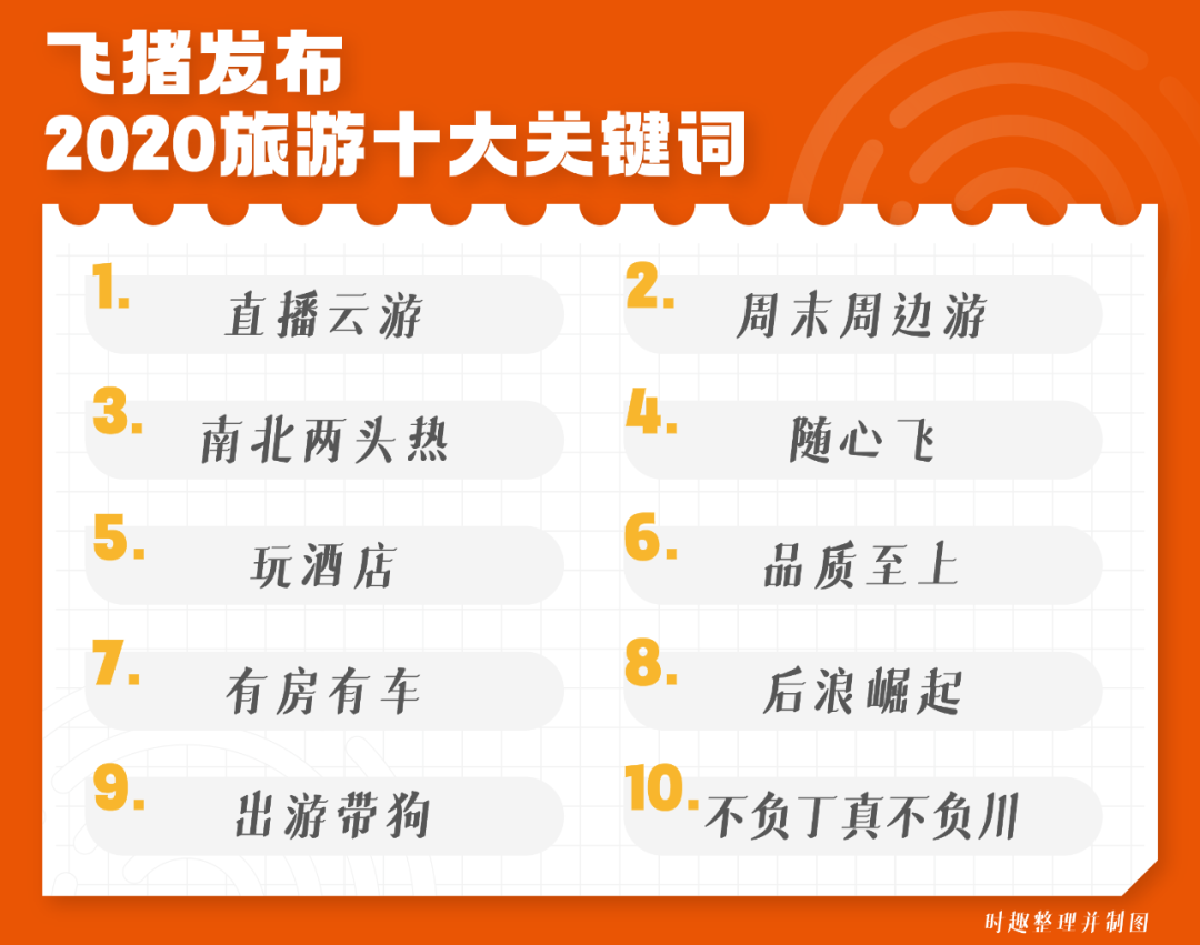 广告人干货库 各大媒体平台2020年度热词盘点大赏-广告人干货库