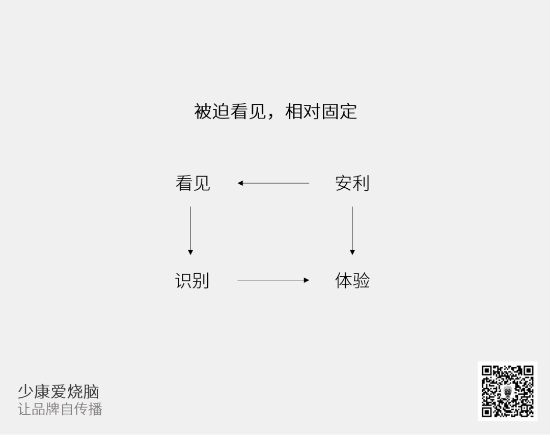 广告人干货库 如何让品牌自传播?-广告人干货库
