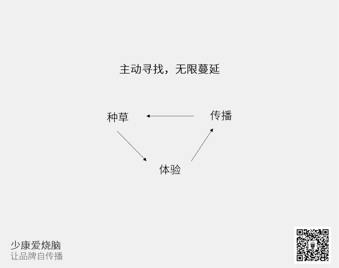 广告人干货库 如何让品牌自传播?-广告人干货库