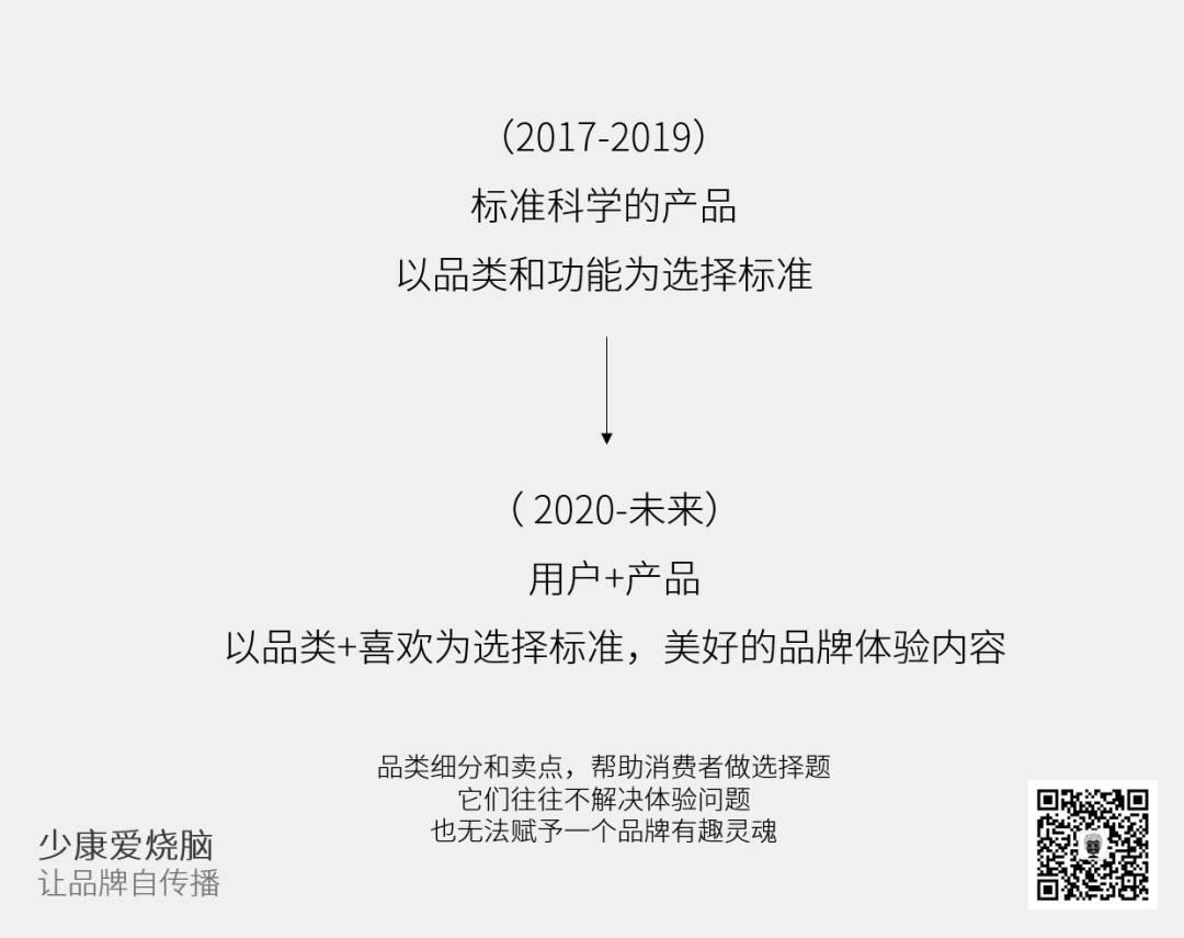 广告人干货库 如何让品牌自传播?-广告人干货库