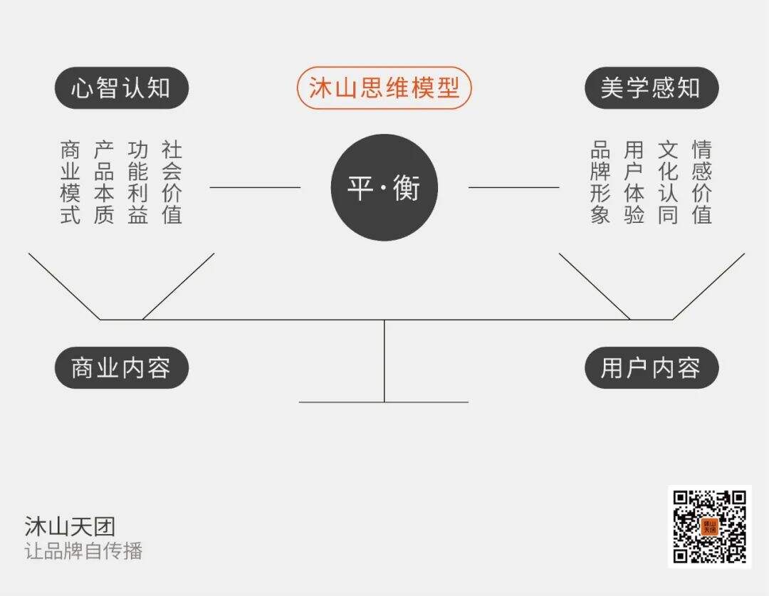 广告人干货库 如何让品牌自传播?-广告人干货库