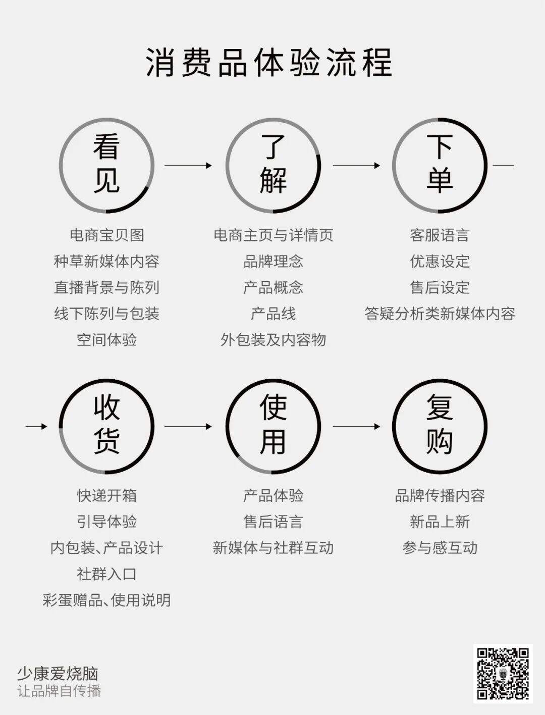 广告人干货库 如何让品牌自传播?-广告人干货库