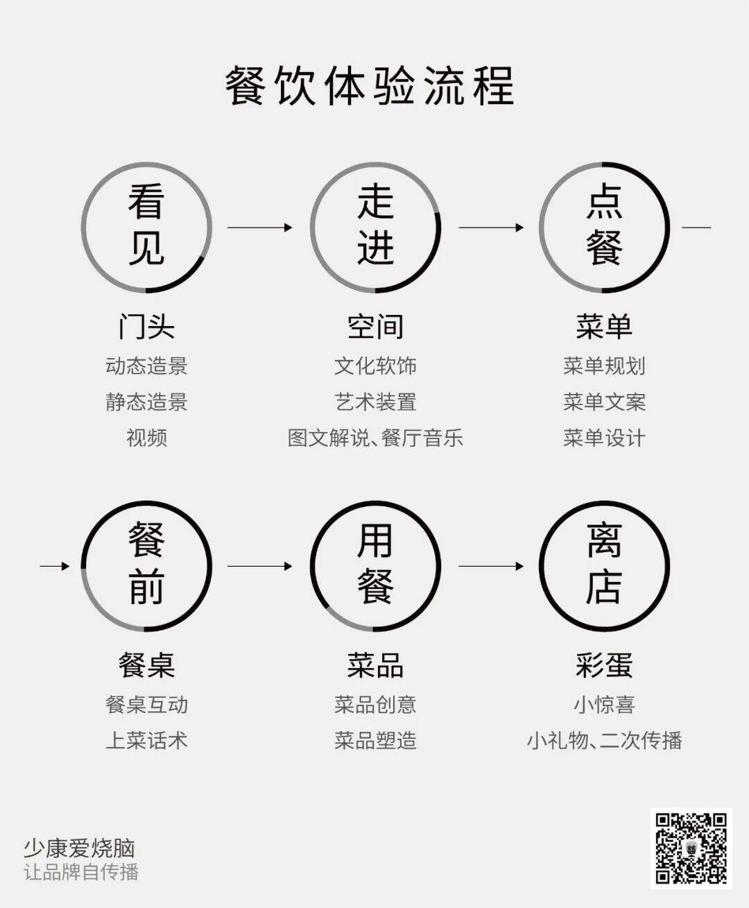 广告人干货库 如何让品牌自传播?-广告人干货库