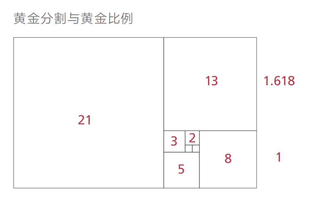 广告人干货库 总被吐槽排版丑?多半没看过这份设计干货-广告人干货库