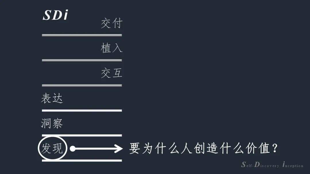 广告人干货库 SDi方法论营销六层面-广告人干货库