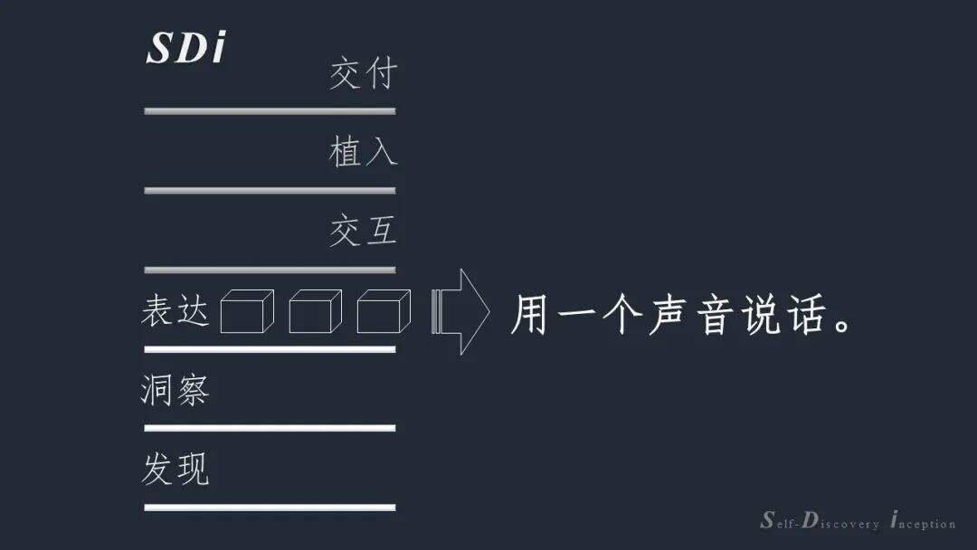 广告人干货库 SDi方法论营销六层面-广告人干货库