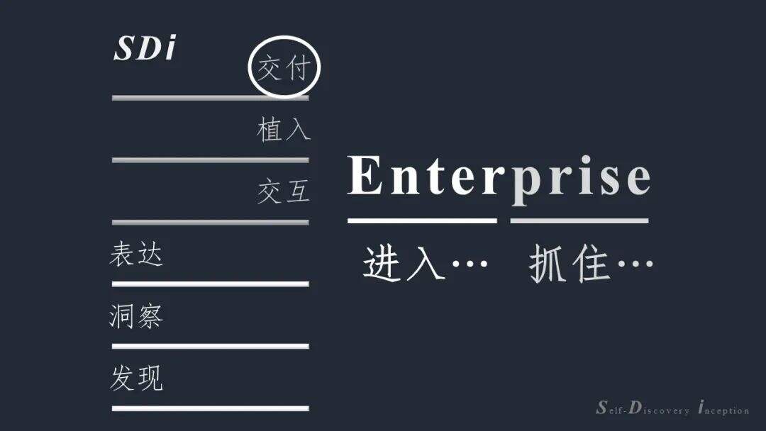 广告人干货库 SDi方法论营销六层面-广告人干货库